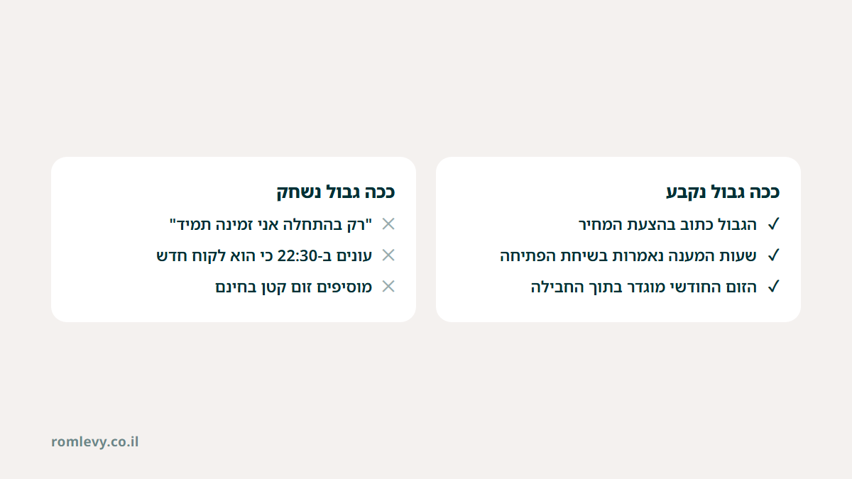 השוואה בין איך גבול נקבע בהצעת המחיר ובשיחת הפתיחה לבין איך גבול נשחק כשעונים בלילה בחינם