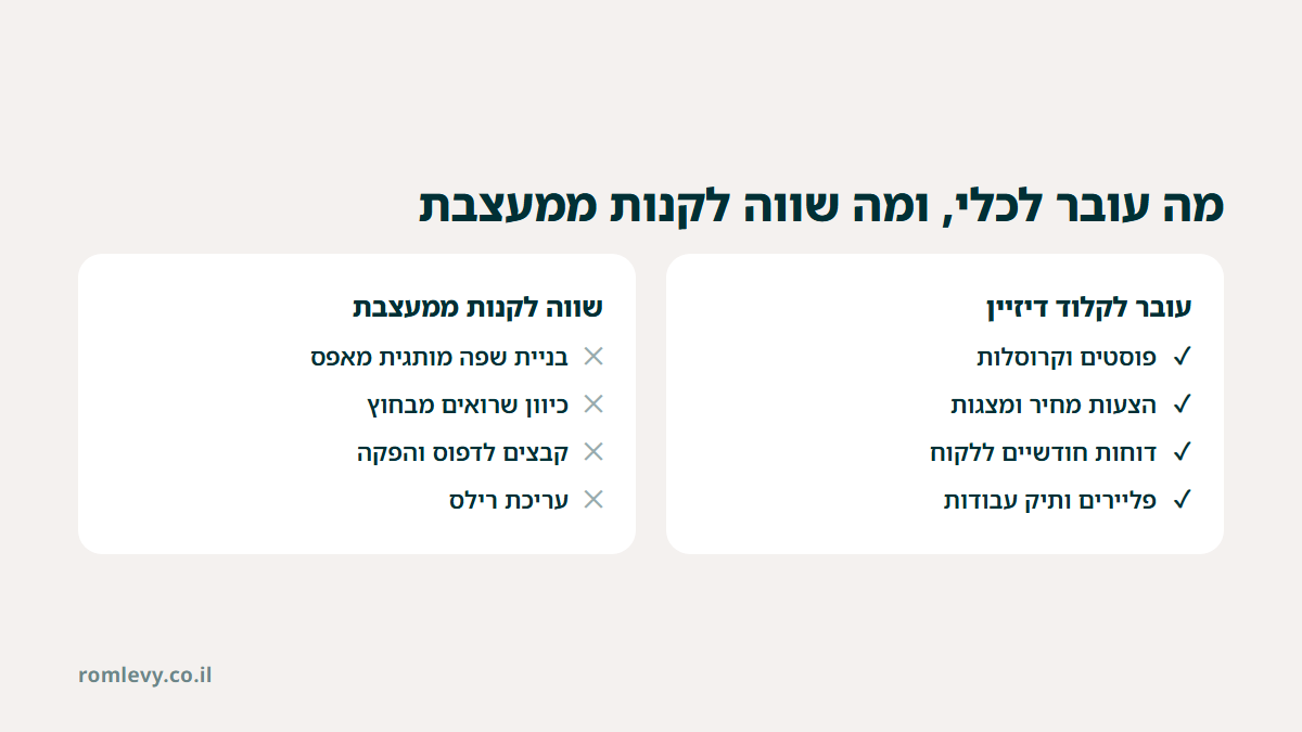 השוואה בין מה שעובר לקלוד דיזיין לבין מה ששווה לקנות ממעצבת גרפית