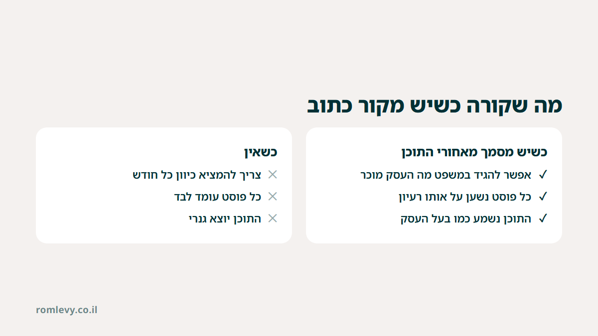 השוואה בין תוכן שיש מאחוריו מקור כתוב לתוכן שאין מאחוריו כלום